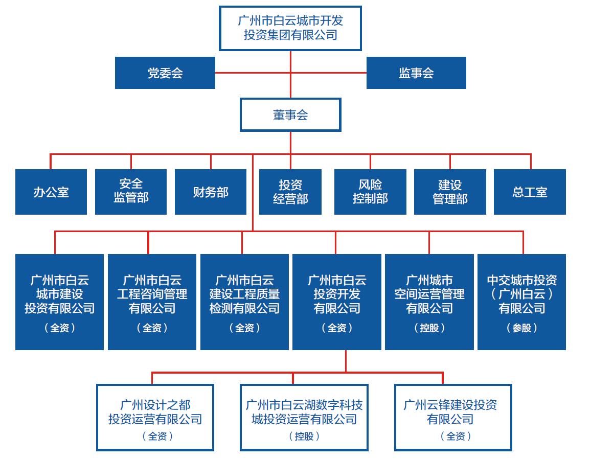 公司機(jī)構(gòu)圖20220208.jpg